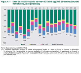 cover-inverno-ed-economia-italiana