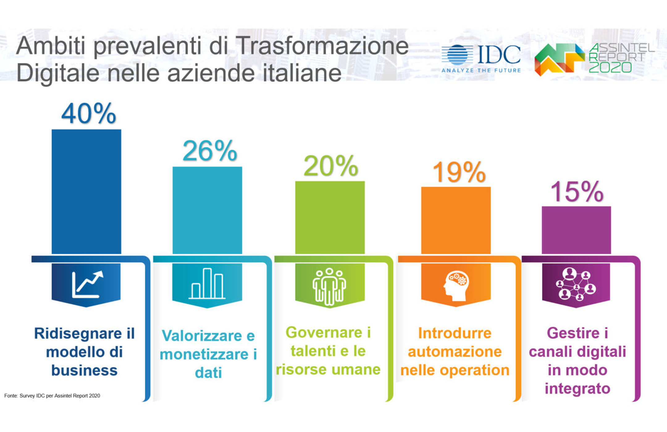 albatros-inverno-ed-economia-italiana